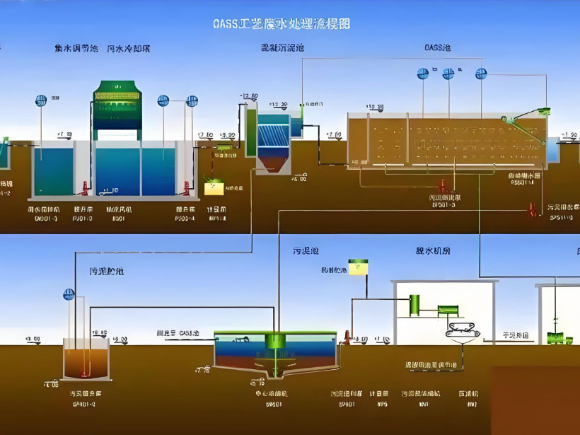大埔电镀行业用水要求及净水设备工艺流程解析